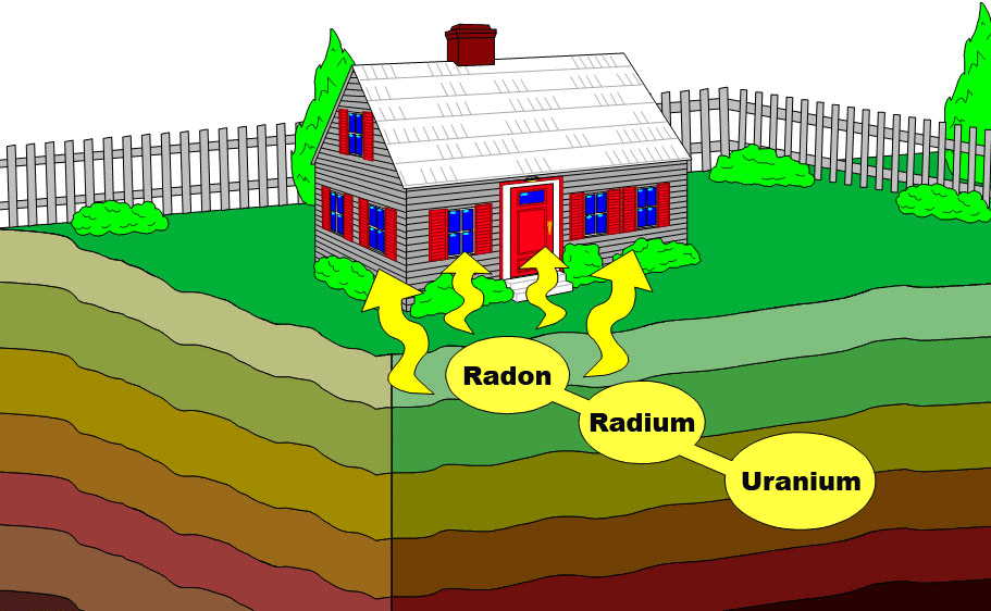 Le Radon dans la maison?